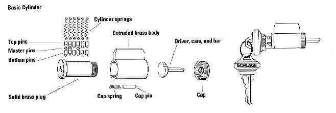 Schlage Cylinder Exploded View